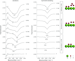 We did not find results for: Coexistence Of Ice Clusters And Liquid Like Water Clusters On The Ru 0001 Surface Physical Chemistry Chemical Physics Rsc Publishing Doi 10 1039 C6cp07369g
