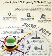 Details of شعار رؤية 2030 موسوعة. Ø±Ø¤ÙŠØªØ§ Ø§Ù„Ø¥Ù…Ø§Ø±Ø§Øª 2021 ÙˆØ£Ø¨ÙˆØ¸Ø¨ÙŠ 2030 ØªØµÙ†Ø¹Ø§Ù† Ø§Ù„Ù… Ø³ØªÙ‚Ø¨Ù„ Ø§Ù„Ø§Ù‚ØªØµØ§Ø¯ÙŠ Ø§Ù„ØµÙÙ‚Ø© Ø§Ù„Ø£Ø®ÙŠØ±Ø© Ø§Ù„Ø¨ÙŠØ§Ù†
