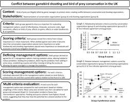 Figure 2 Example Of Participatory Multicriteria Decision Analysis Analysis Decisions Example