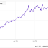 Thank you for watching … stock market crash 2020 | what about. 1