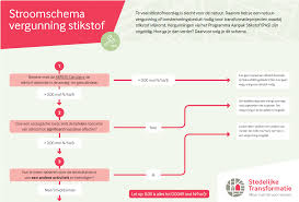 We did not find results for: Stedelijke Transformatie Stroomschema Vergunning Stikstof