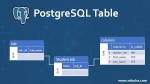 Postgresql Table How To Create Remove Rename Truncate Table