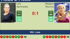 H2H, prediction of Lina Gjorcheska vs Margaux Rouvroy at the ...