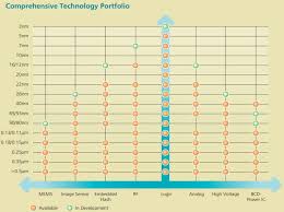 Taiwan semiconductor manufacturing co ltd adr tsm morningstar rating rating as of jan 11, 2021. Taiwan Semiconductor Manufacturing Is Too Expensive Right Now Nyse Tsm Seeking Alpha