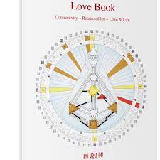 Create your dream composite chart of human design. Human Design System Love Sex And Caring In Relationships Human Design Consulting Certification