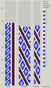 Ich liebe es, mit perlen und fasern zu arbeiten. Schlauchketten Hakeln Musterbibliothek Pat Bcr 29 Gd Perlen Hakeln Glasperlen Hakelanleitungen Perlenketten Hakeln