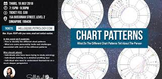 astrology workshop chart patterns peatix