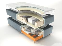 Mit welcher häufigkeit wird die springbock bett aller wahrscheinlichkeit nacheingesetzt werden? Boxspringbetten Betten Hillenmeyer In Garmisch Partenkirch