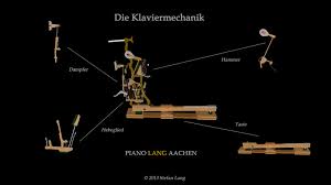 Notenpapier ohne schlüssel 12 systeme/blatt. Downloads Piano Lang Aachen