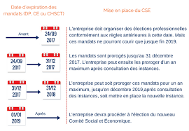 We did not find results for: La Comite Social Et Economique Cse Nouvelle Instance Blog Hse