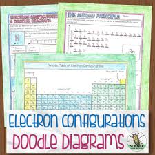 orbital diagrams and electron configurations chemistry doodle diagrams