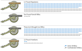 Gettysburg By The Numbers Weapons Teachersfirst