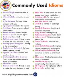 Natural Disasters Names In English Disasters List And Definition English Grammar Here In 2020 Learn English Words Learn English Vocabulary English Vocabulary Words