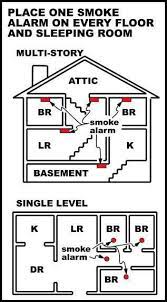 Fire alarms are primarily designed to detect burning construction materials such as wood, aka plant matter. How Many Smoke Alarms Do I Need In My House George Brazil Plumbing Electrical Phoenix Az