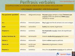 Pin En Espanol Con Spanish Skype