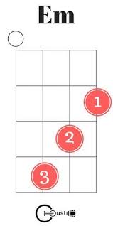 A Dream Is A Wish Your Heart Makes Chords Uke E Minor Ukulele Chord