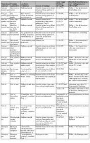 Practical Guidelines For Determining Electrical Area