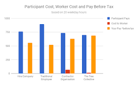 Cost Income Comparison Chart The Individualitree