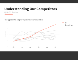 How to Choose the Best Charts for Your Infographic - Venngage