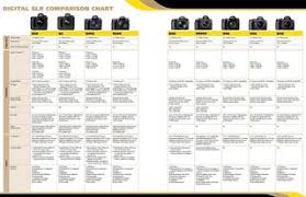 Nikon Dslr Comparison Chart By Patrizio Pompo Issuu