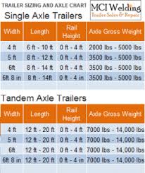 Trailer Sizing And Axle Chart Trailers For Sale Chart