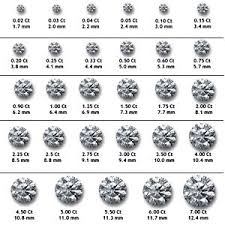 Diamond price chart with the lowest price for each carat category shown in bold. Tbt Long Overdue Smtb Diamond Size Chart Diamond Sizes Cute Engagement Rings