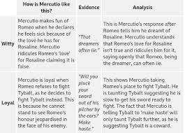 Mercutio Point Evidence Analysis Source Bbc Bitesize English Literature Romeo Romeo And Juliet Analysis Romeo And Juliet Characters English Gcse Revision