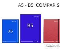 Understanding Common Paper Sizes - The Goulet Pen Company