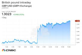 british pound spikes after eu official points to progress in