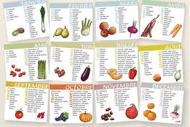 Bebe Glouton Tableau Diversification Calendrier Fruits Et Legumes Liste De Fruits Legumes De Saison