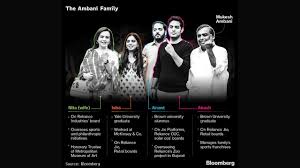 Anil Ambani: Latest News, Photos ...