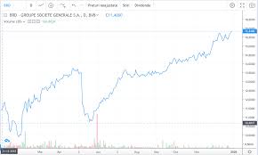Banca transilvania oficial | noutăți, storytelling, podcast & live tweeting. Brokerii EvoluÈ›ia Sectorului Bancar La BursÄƒ Cea Mai BunÄƒ Din Randul EmitenÈ›ilor Mari Financial Intelligence
