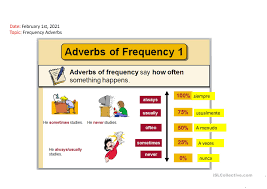 Then match them to the pictures. Adverbs Of Frequency English Esl Powerpoints For Distance Learning And Physical Classrooms