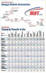 Sekolah kebangsaan batu 9 cheras; Anti Semua Salah Umno Assu Info Tambang Mrt Fasa 1 Yang Anda Perlu Ketahui Jomnaikmrt Fasa 1 Laluan Mrt Sbk Dijangka Beroperasi Dari 16 Disember 2016 Meliputi 12 Stesen Antara