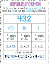 expanded notation notes and anchor chart