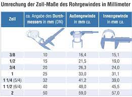 1 zoll durchmesser verzinkt rohr hardware für einfache montage der industrie, bauernhaus, nautische oder modernen stil hardware und möbel. Anschlussrohr 6 4 Zoll 90 Bogen Rohr O40mm