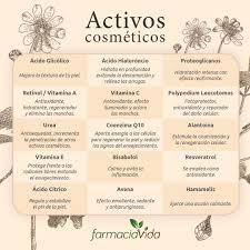 Farmacia online de confianza y mi parafarmacia en casa por internet. Activos Cosmeticos Cuantas Veces Te Has Preguntado Para Que Sirven Pues En 2020 Recetas De Belleza Natural Estetica De Belleza Tratamientos De Belleza