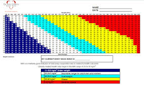 25 reasonable healthy bmi range for women