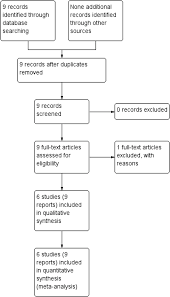 Schurgers grew up in the netherlands, a country dr. Vitamin K Supplementation During Pregnancy For Improving Outcomes A Systematic Review And Meta Analysis Scientific Reports