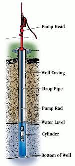 Lehman S Country Life Ideas For A Simpler Life Water Well Diy Water Water Storage