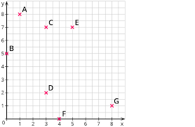 Zahlen verbinden bis 1000 / hard dot to dots zahlen verbinden malen nach zahlen punkte verbinden und knobelaufgaben : Koordinatensysteme Zuordnungen Darstellen Mathe Kapiert De