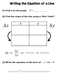 8th Grade Math Unit 1b Linear Relationships Y Mx B 8th Grade Math Linear Relationships Writing Linear Equations