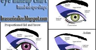 Eye Shape Based Eye Makeup Chart Eye Makeup