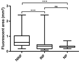 Pest control service in las vegas, n.las vegas, & henderson. Led Induced Fluorescence And Image Analysis To Detect Stink Bug Damage In Cotton Bolls Journal Of Biological Engineering Full Text