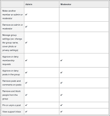 Type a name or email in the box and select the person from the list that appears. How To Make Someone An Admin Or Moderator In Your Facebook Group Thefastcode