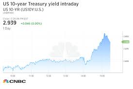 2 Year Treasury Yield Trades Near 2008 High Ahead Of Fed Minutes