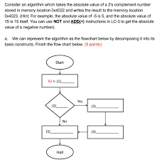 Consider An Algorithm Which Takes The Absolute Val