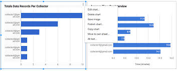 embed google sheet graph and other external items into magpi