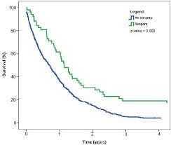 The only known cause of pleural mesothelioma is exposure to asbestos fibers. Overall Survival Of Patients With Malignant Pleural Mesothelioma With Download Scientific Diagram