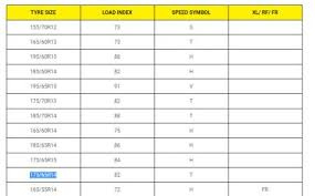 Daihatsu perodua axia tyre review highlights. Lyn Perodua Axia Club V5